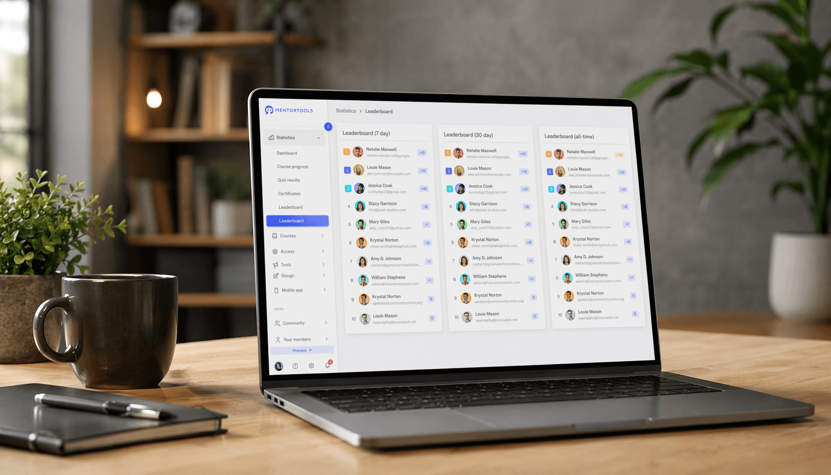 Interactivity leaderboard