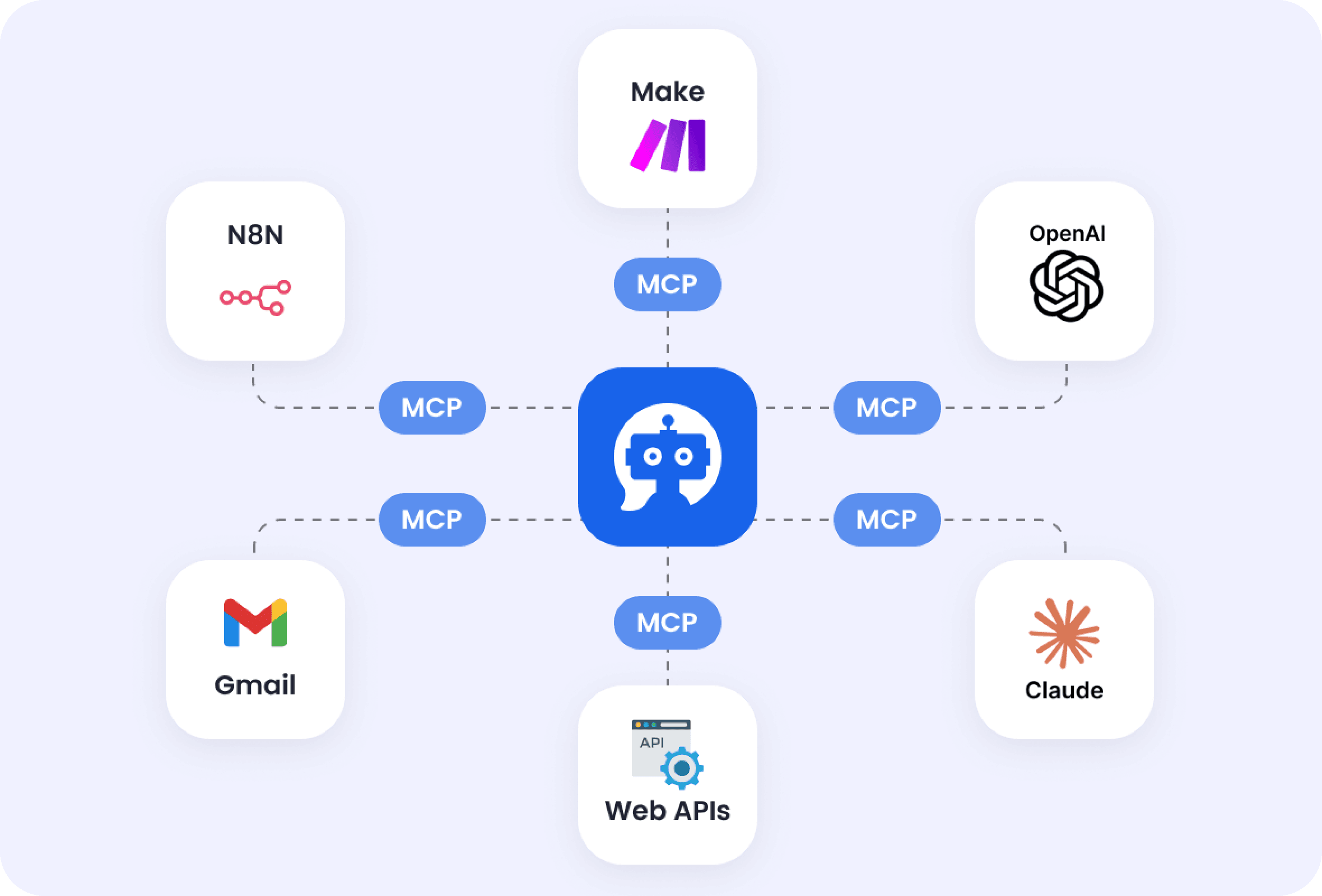 MCP Server