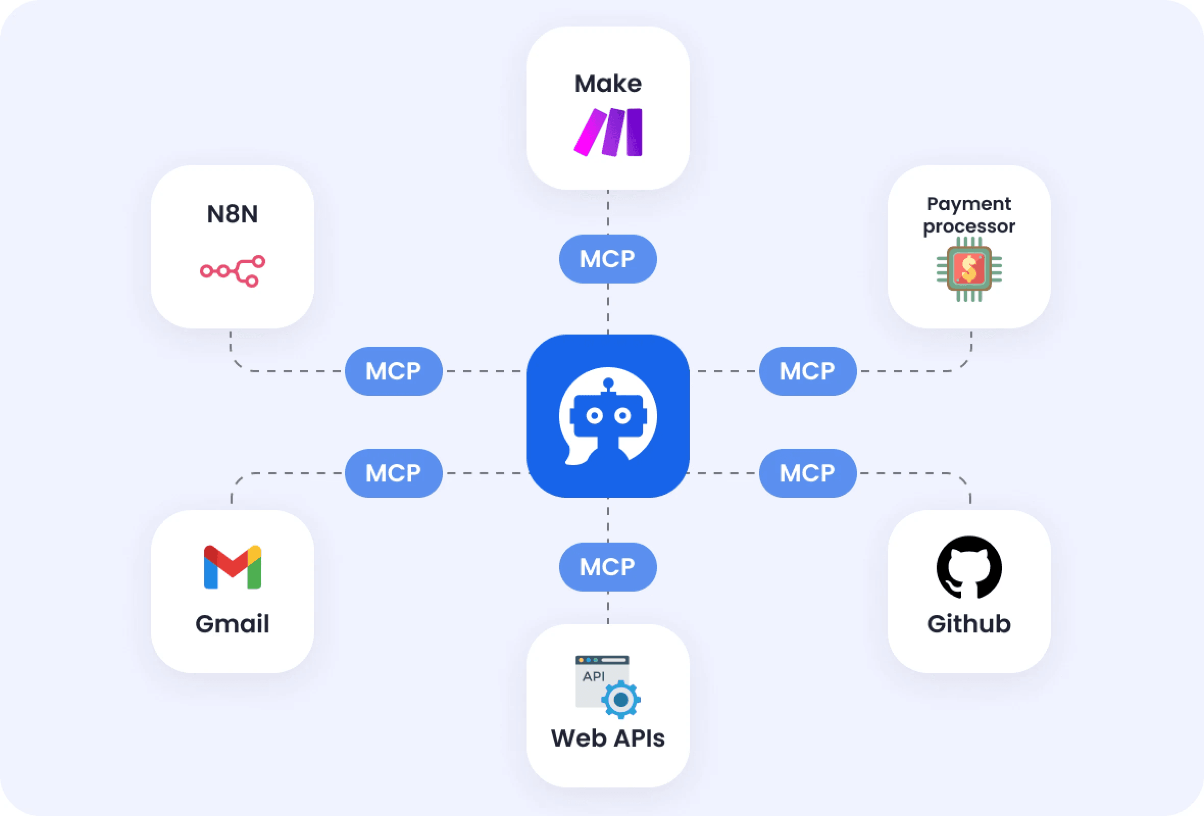 IntegrationsAutomations feature 8